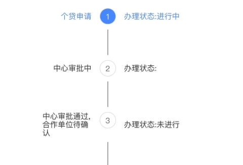 厦门公积金离职提取全攻略：离职多久能取钱？线上办理省时省力
